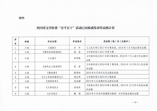 032417032409_0关于收集“脱贫攻坚”题材文学作品的通知_3.Jpeg