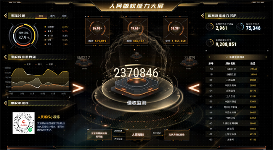 “人民版权”能力大屏