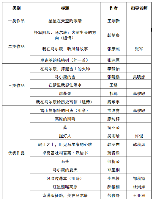 https://www.sczjw.net.cn:443/cms-web/ueditor/download?id=1129297886950899712