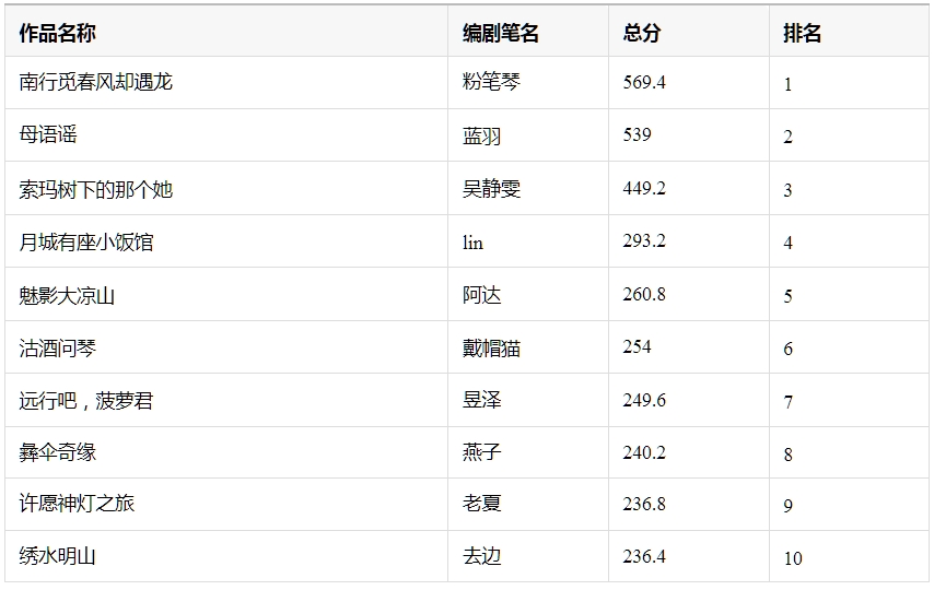 https://www.sczjw.net.cn:443/cms-web/ueditor/download?id=878520232742141952