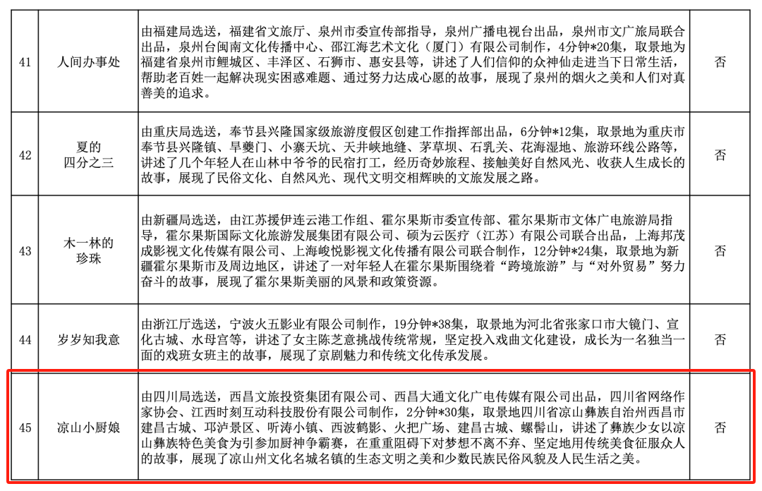 https://www.sczjw.net.cn:443/cms-web/ueditor/download?id=923712931433201664