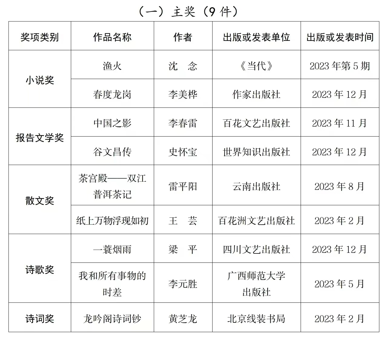 https://www.sczjw.net.cn:443/cms-web/ueditor/download?id=932122818701869056