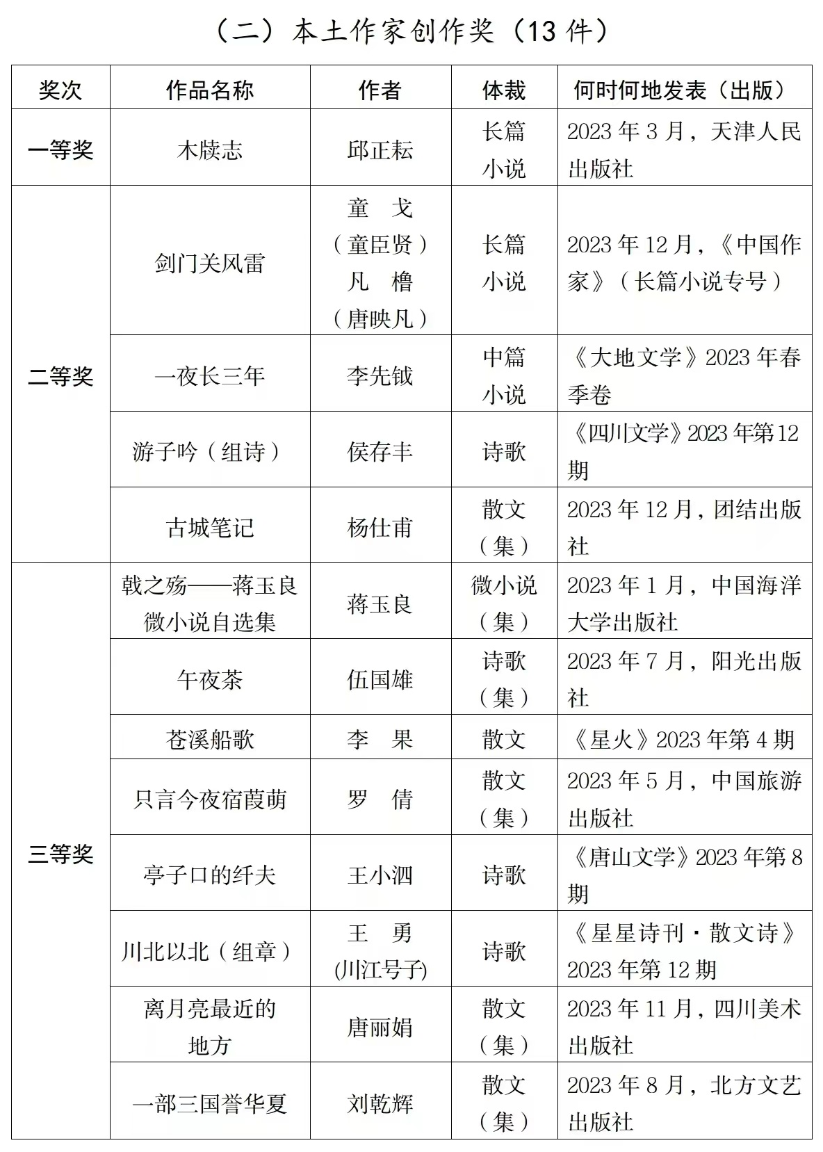https://www.sczjw.net.cn:443/cms-web/ueditor/download?id=932122865740988416