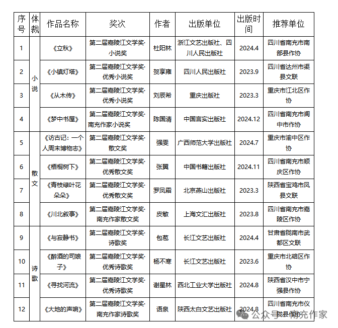 https://www.sczjw.net.cn:443/cms-web/ueditor/download?id=998390567930216448